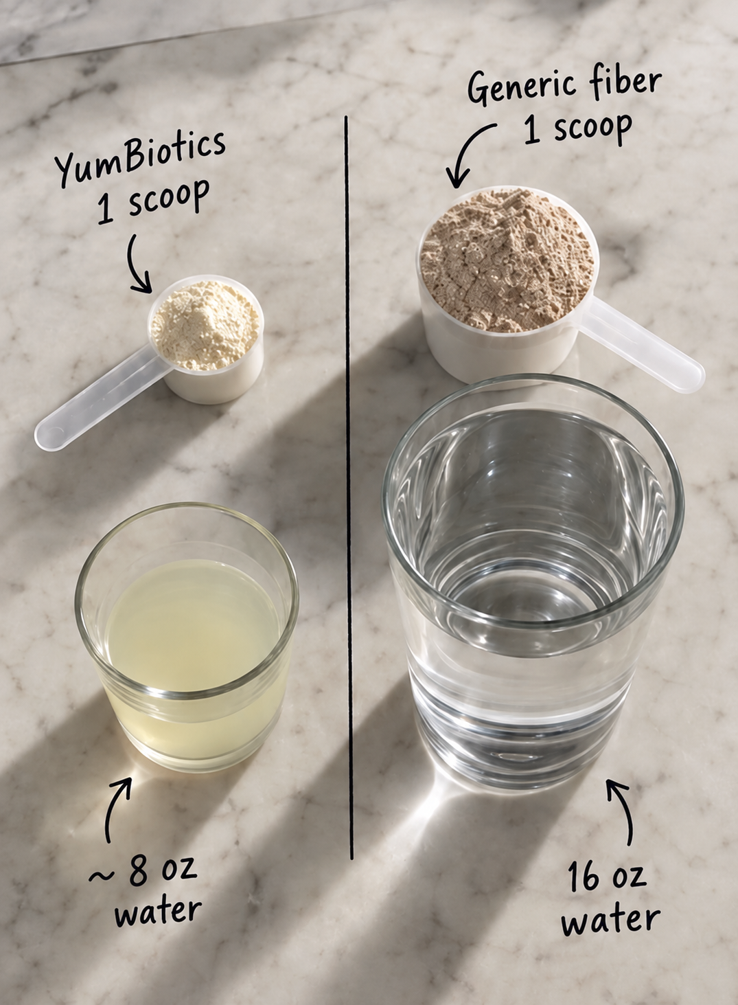 YumBiotics™ Daily Probiotic